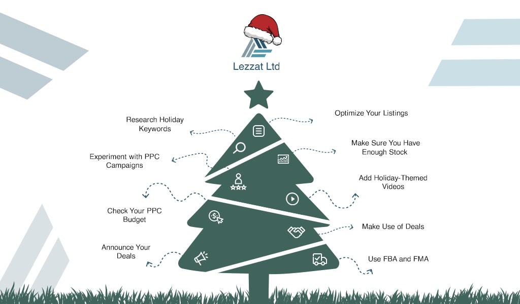 Prepare Your Amazon Holiday Strategy: 9 Things Sellers Need To Know + Lezzat’s Present 