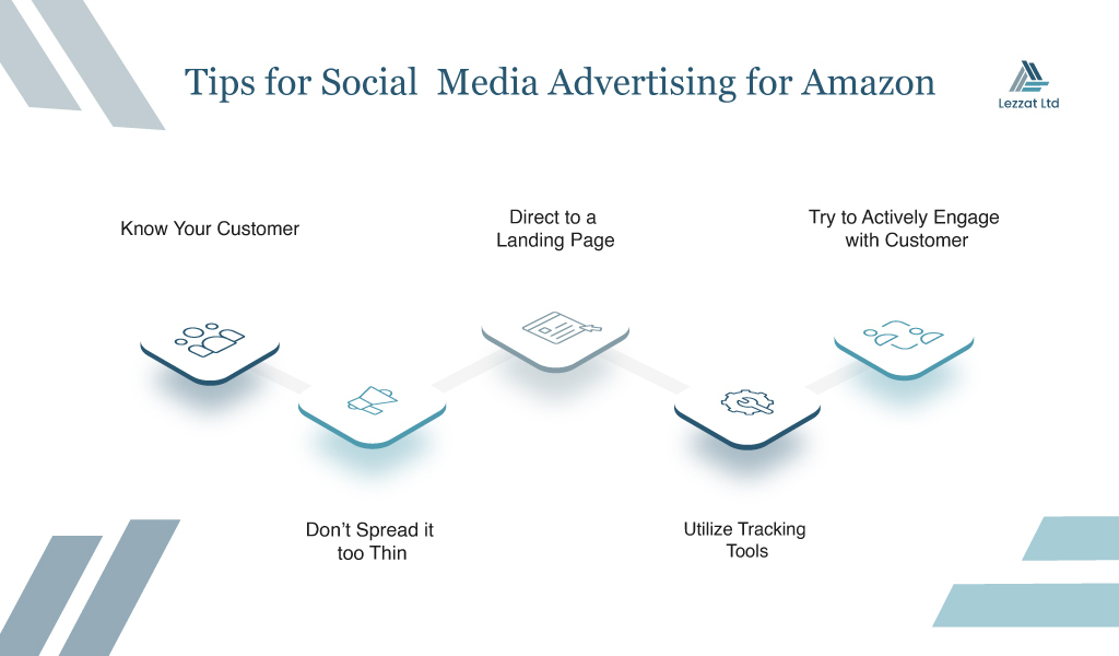 How To Use Social Media To Grow Your Amazon Conversion Rates