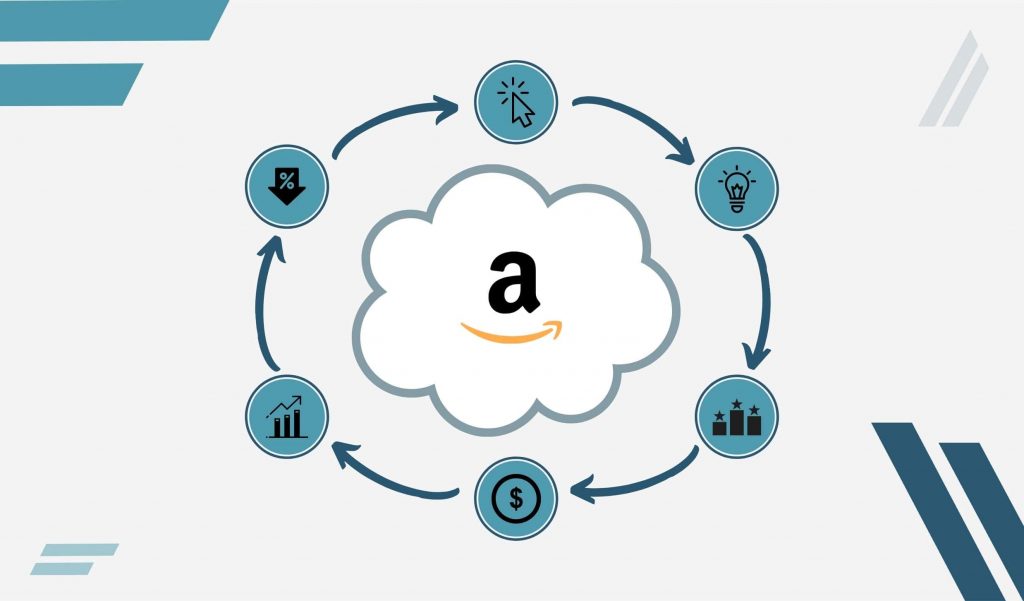 Amazon SEO: A9 Algorithm Total Guide To Increase Your Product Ranking
